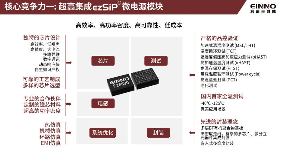 10-核心競(jìng)爭力